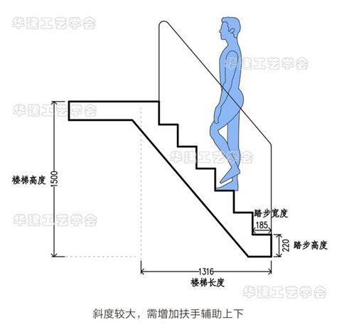 室外樓梯|室外樓梯尺寸，高度、寬度皆有最舒適規格